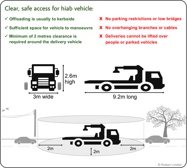 Delivery Conditions - HIAB